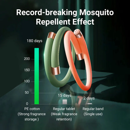 Natural Essential Oil Mosquito Repellent Bracelet